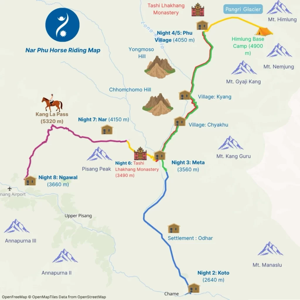 Detailed horse riding map of Nar Phu Valley, Nepal, showing Koto, Meta, Phu Village, Nar, Ngawal, and major Himalayan landmarks.