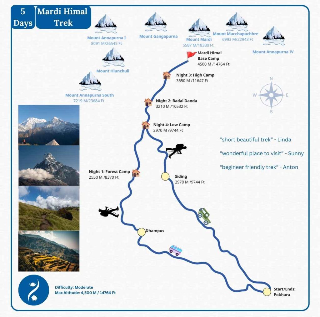 Mardi Himal Trek Map