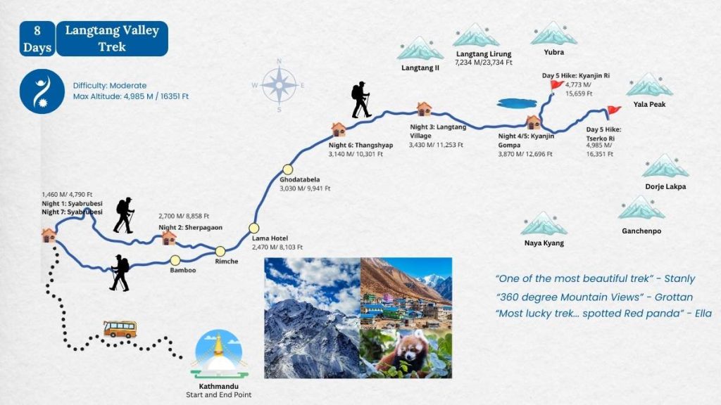 Langtang Valley Trek Map