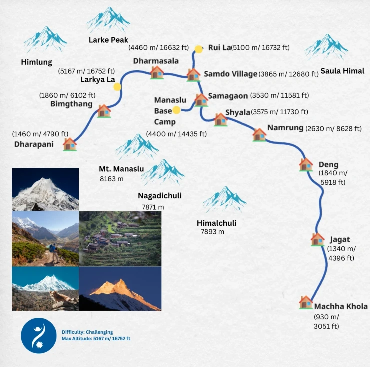 Manaslu Trek Map - Machha Khola, Larkya La, Samdo, Manaslu Base Camp