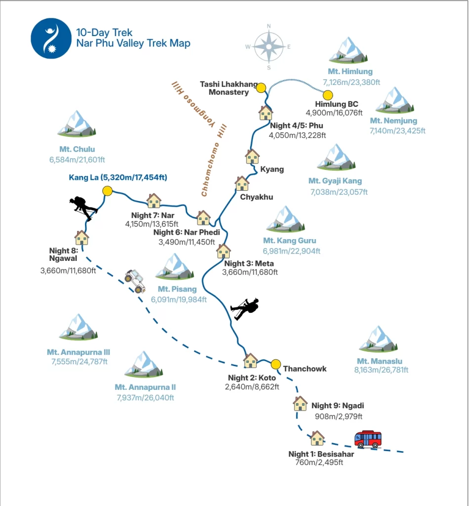 Nar Phu Valley Trek Map: Nar Village, Phu Village, Kang La Pass, Kang Guru, Pisang Peak, Himlung Base Camp, Meta, Besisahar, Trek Route